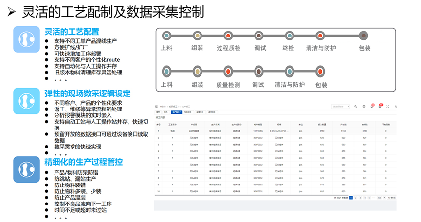 MES系统示意图1