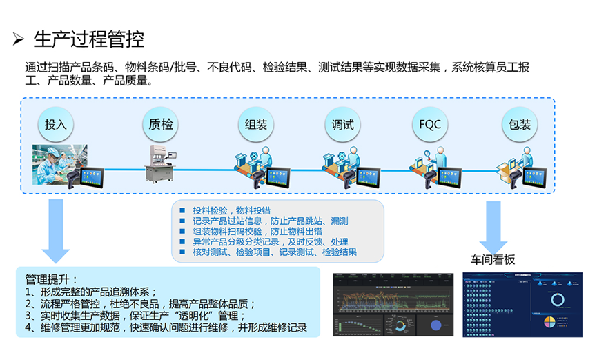 MES系统示意图2