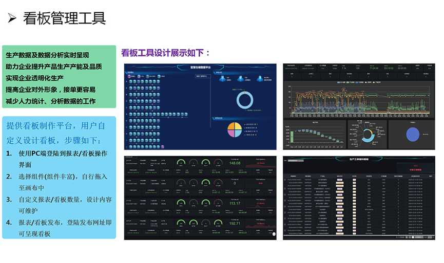 MES系统示意图3