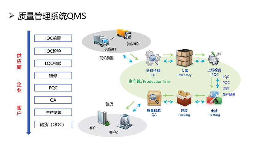 MES系统示意图1