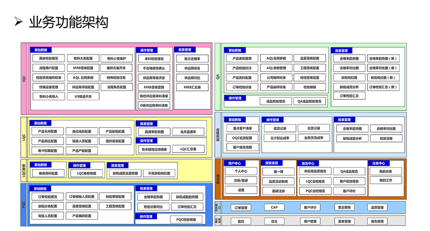 MES系统示意图2