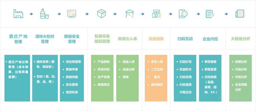 红酒品牌案例示意图