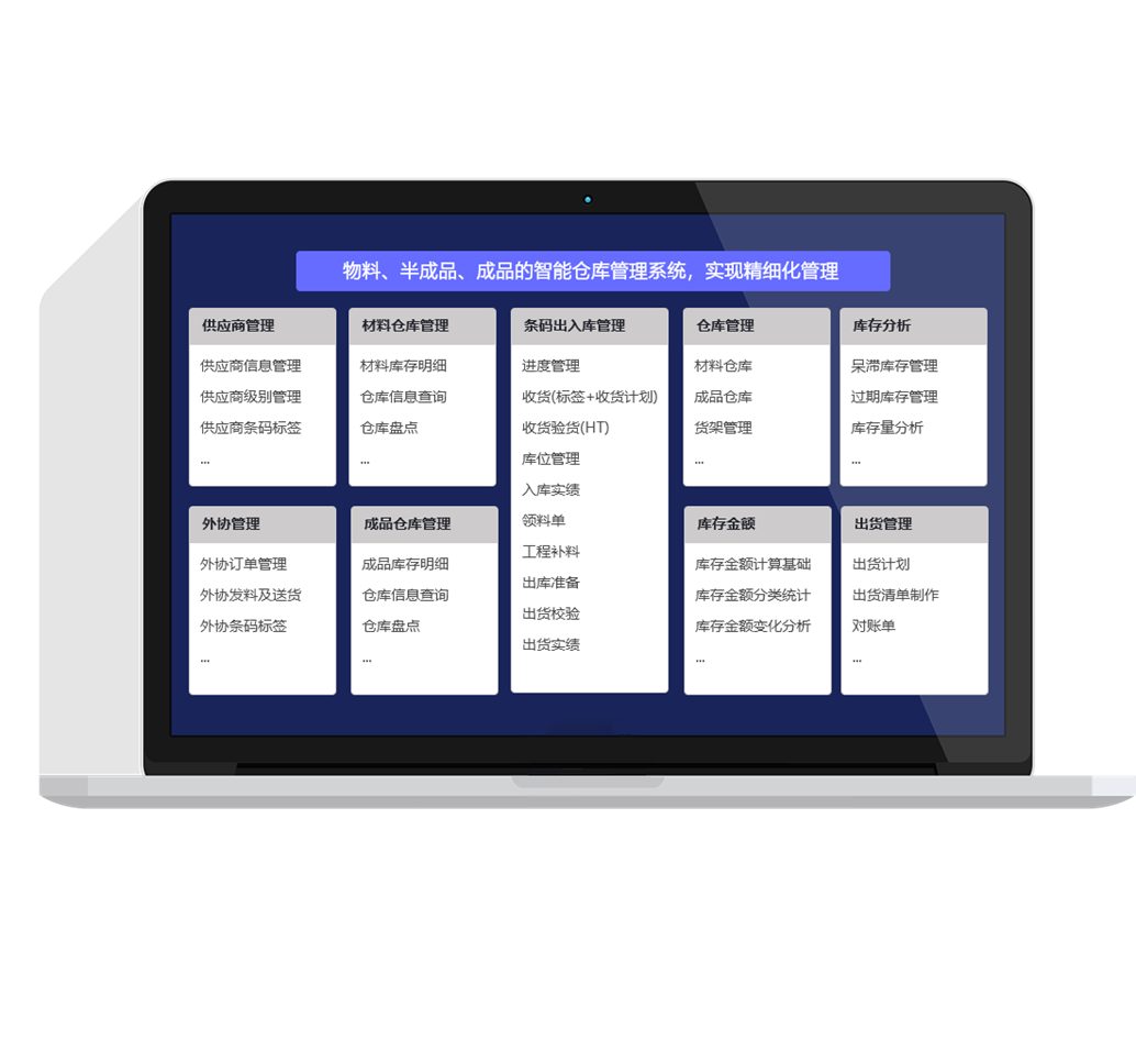 MES系统示意图2